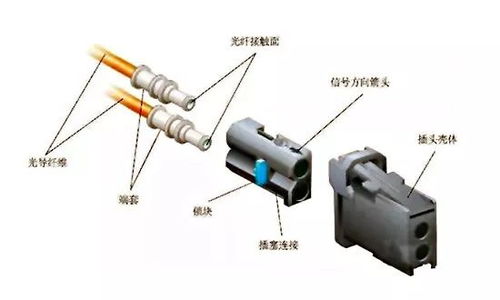 汽车环形打多少方向