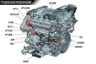 汽车燃烧产生多少动力 汽车燃烧产生多少动力