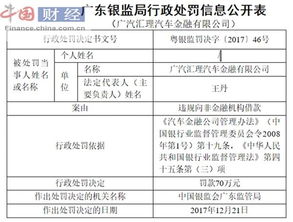 汽车金融贷款处罚多少
