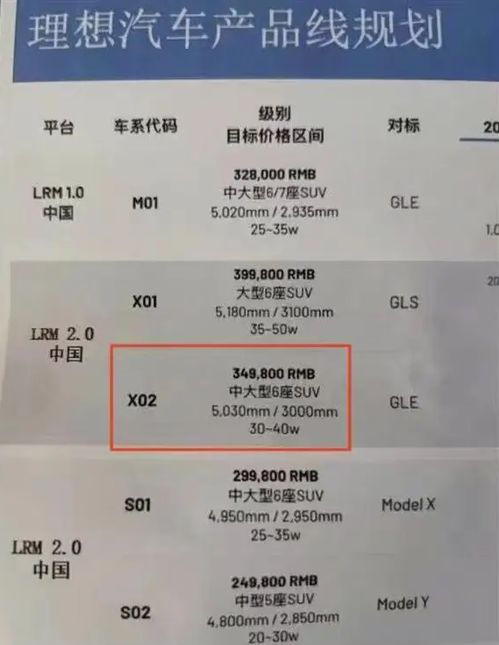 理想汽车督导工资多少