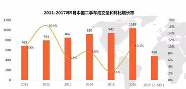 全国拥有汽车人口多少 全国拥有汽车人口多少