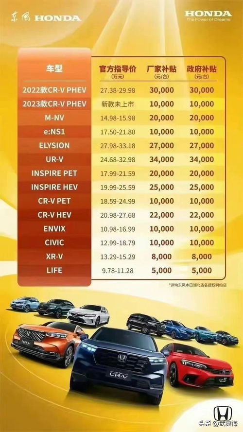 政府汽车促销补贴多少