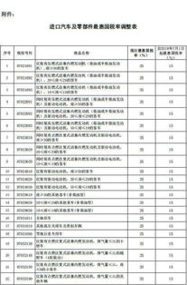 现在进口汽车税率多少