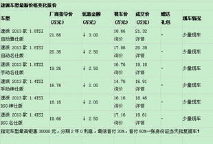 汽车分期利息都多少