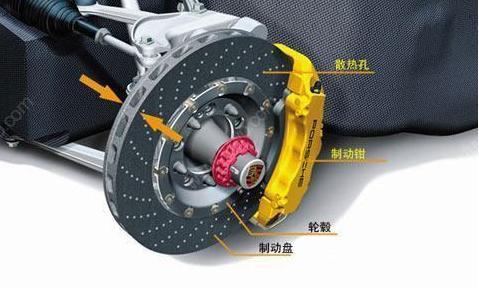 汽车碟刹温度多少