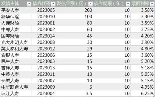 汽车发债比例是多少