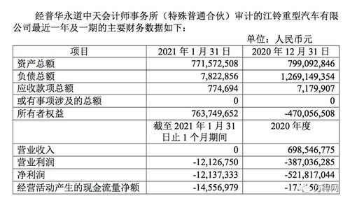 江铃汽车负债是多少 江铃汽车负债是多少