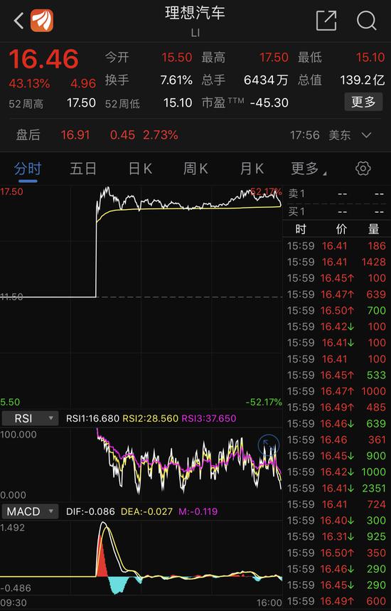 理想汽车准确市值多少