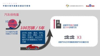 香港汽车总量多少辆