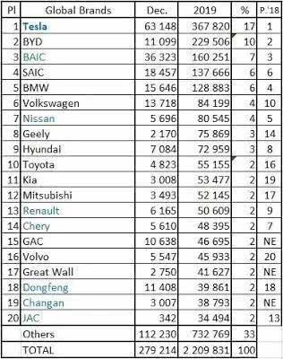 标志汽车总销量多少