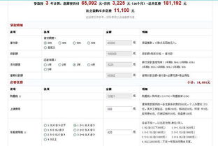 汽车贷款大概多少