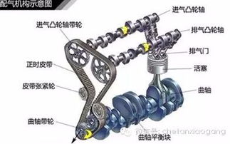 汽车曲轴多少公里更换