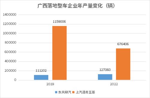 辽宁汽车产量多少
