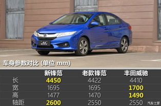 锋范汽车油耗多少