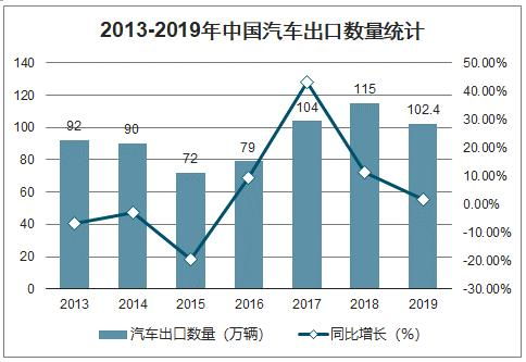 中国汽车数量多少 中国汽车数量多少