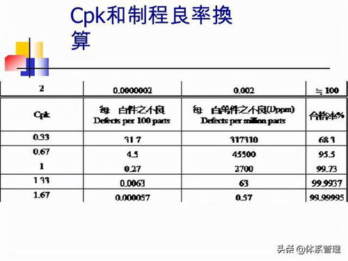 汽车电子cpk是多少 汽车电子cpk是多少