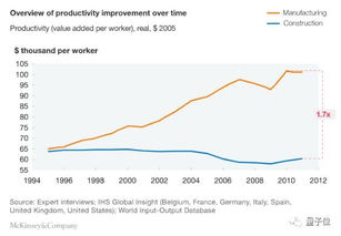 汽车占德国gdp多少