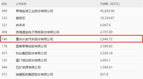 中华汽车股东亏损多少