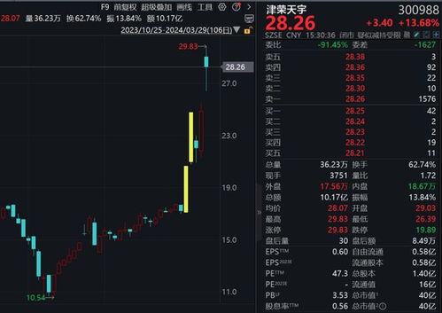 小米汽车股票是多少