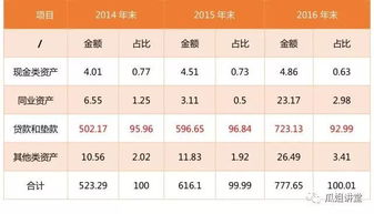 上汽汽车资产多少