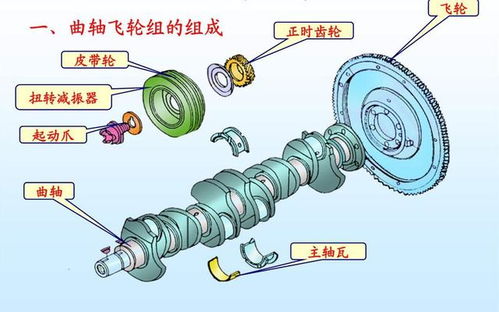 汽车活塞有多少温度 汽车活塞有多少温度