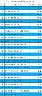 汽车企业纳税多少 汽车企业纳税多少