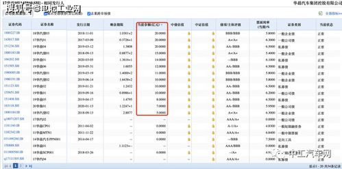 华晨汽车市值多少