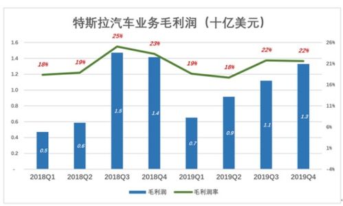 汽车的利润在多少