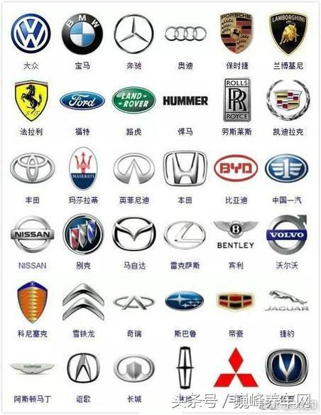 有多少汽车标志