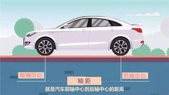 汽车轴距是多少