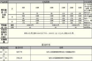 汽车晚点退票扣多少 汽车晚点退票扣多少