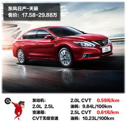 汽车需要多少油钱