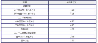 汽车专用贷款利息多少