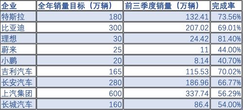 理想汽车月度销量多少