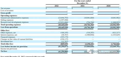 纽顿汽车代码多少