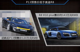 美国低端汽车售价多少