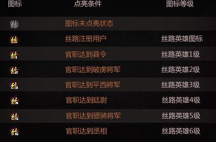 汽车多少声望才能点亮