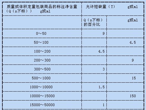 汽车过磅误差多少