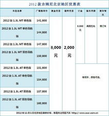 汽车全险需多少费用