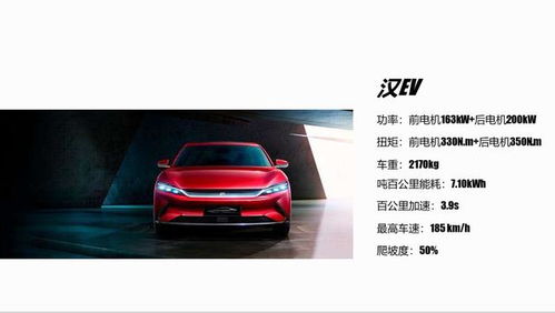 汽车动力v多少最多 汽车动力v多少最多