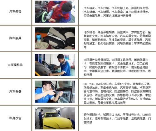 汽车美容有多少内容 汽车美容有多少内容