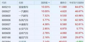 汽车显示减税减多少