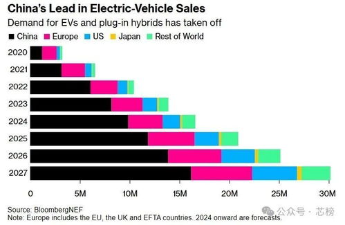 汽车芯片上班工资多少
