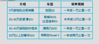 汽车保养卡价格多少