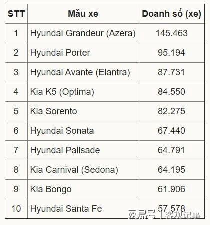 韩国汽车从业人数多少 韩国汽车从业人数多少