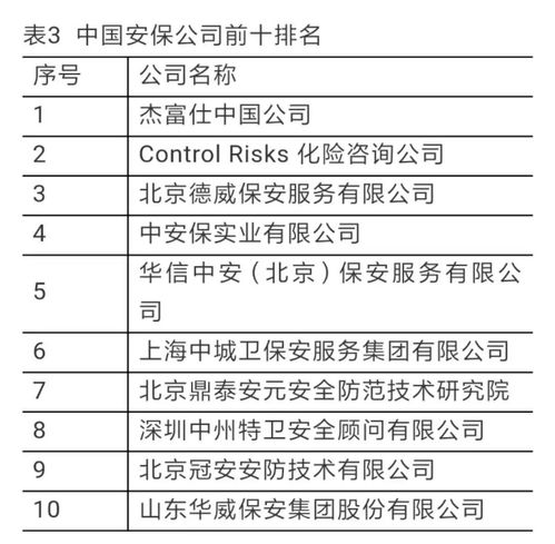 汽车安保系统年费多少