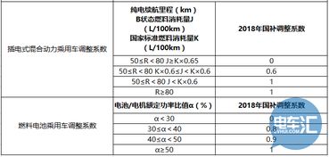 杭州汽车补贴多少金额