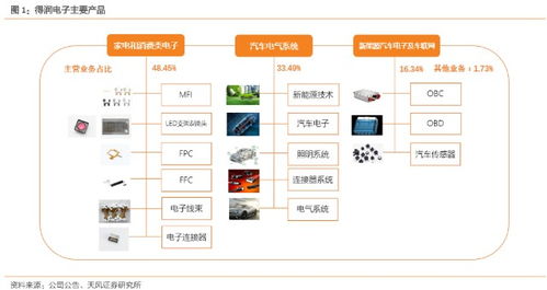 汽车电子专科工资多少 汽车电子专科工资多少