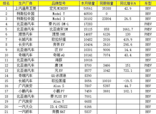 合众汽车实际销量多少