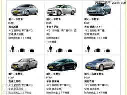 汽车租赁需要多少成本